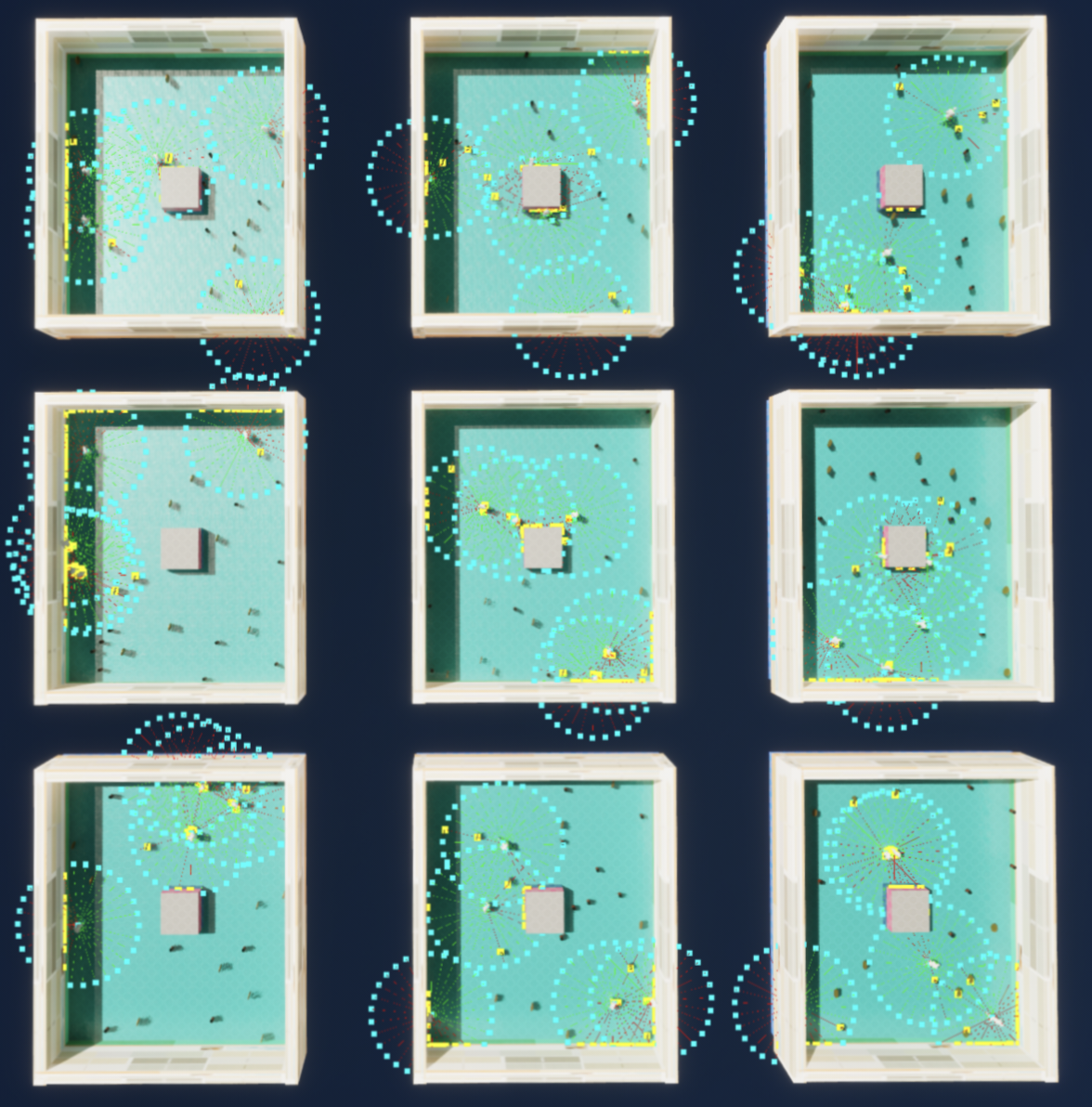 MACS Environment Overview