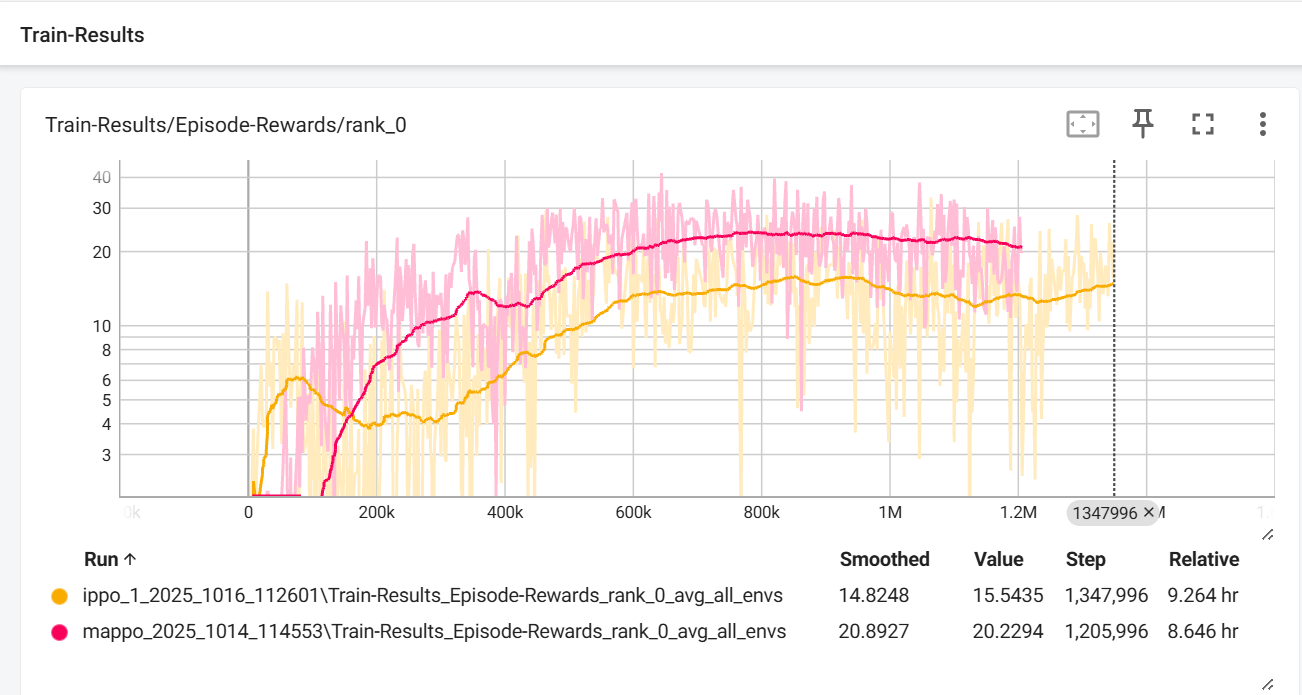 Training Results